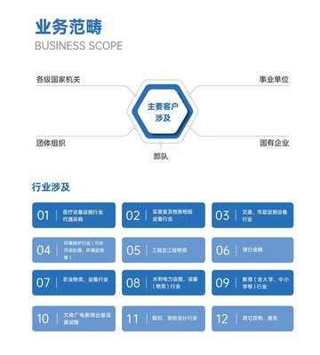 眉山工程招标代理与造价咨询 专业团队助力项目高效推进