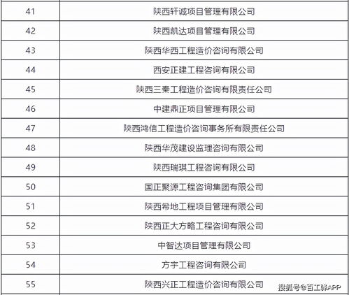 2021年陕西省工程造价咨询企业权威榜单揭晓，企业哪家强看数据