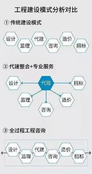 全过程工程咨询服务的核心价值与工程造价咨询业务的深化路径