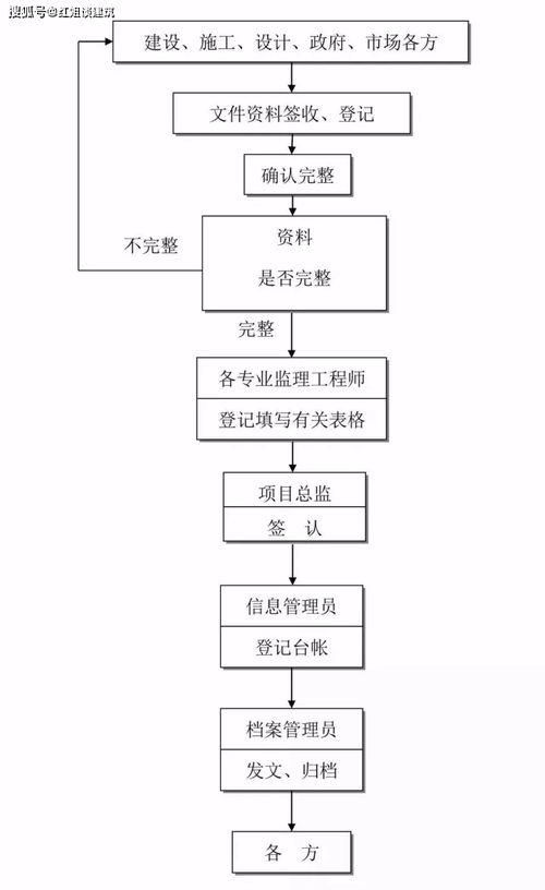 全过程工程咨询流程图解 24个关键步骤，造价咨询必读指南