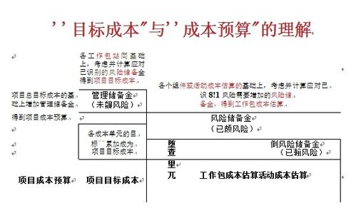洞察工程管理重难点，开创造价咨询新服务