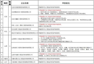 29家工程造价咨询企业晋升甲级资质未通过 行业挑战与前景分析