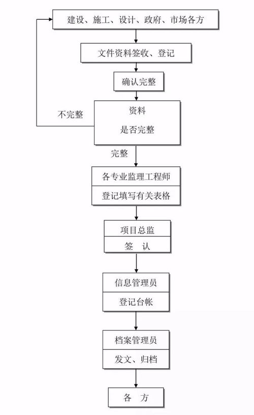 全过程工程咨询流程24图，必收藏备用——工程造价咨询业务篇